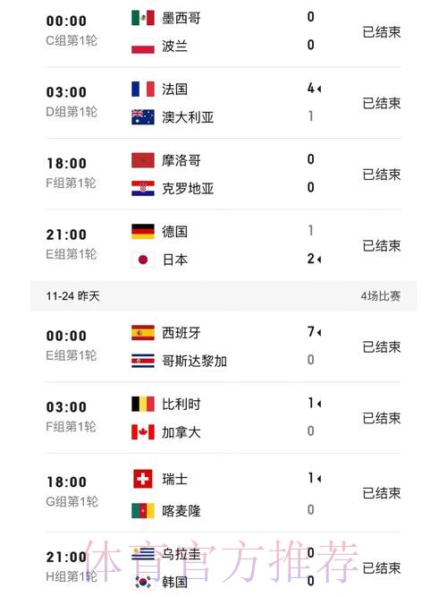 世界杯比分官方 世界杯比分官方