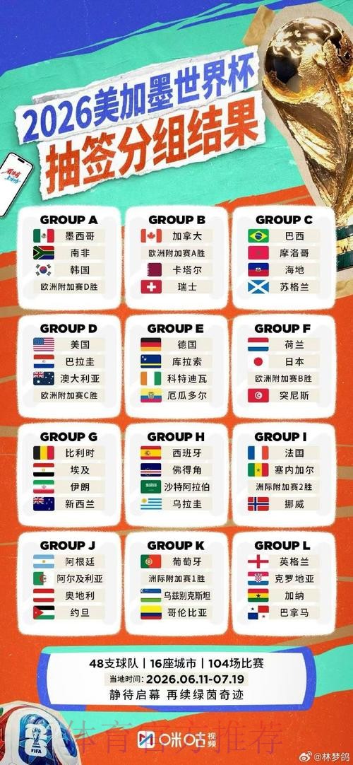 2026世界杯直播推荐最佳 2026世界杯直播推荐最佳